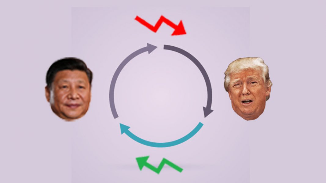 Trade War cycles on