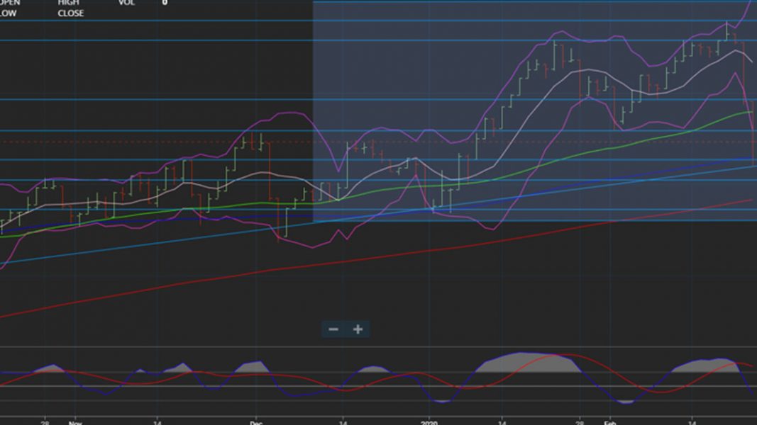 Advisor Tip: Iron Condor on the XJO