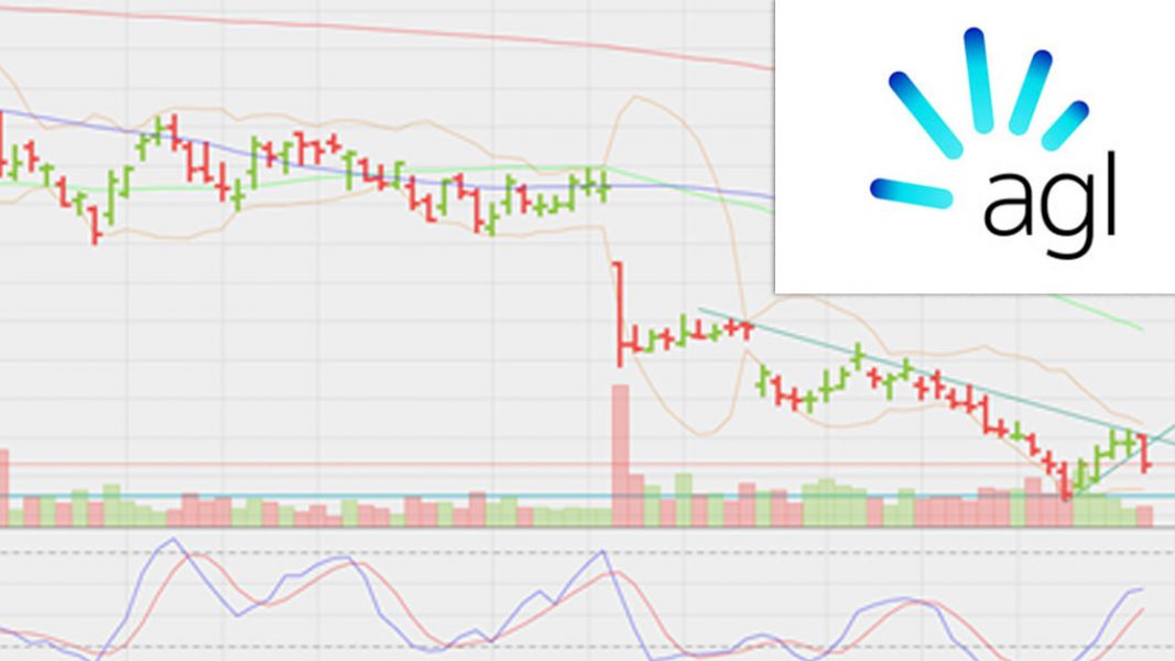 Adviser Tip: AGL Short